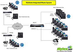 Multisite Integrated Communication System