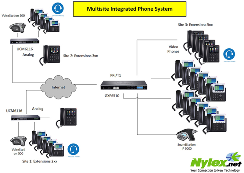 Multisite Web